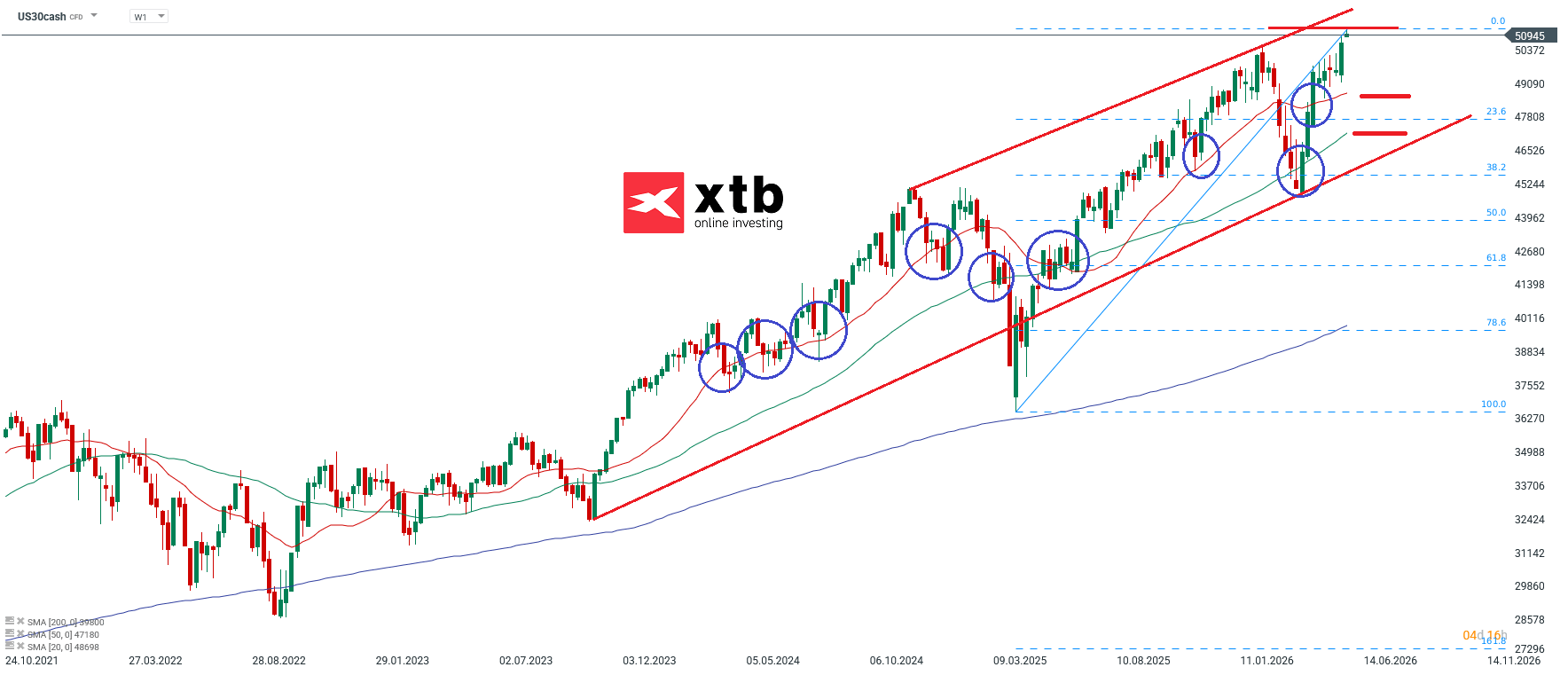 Dow Jones Wochenausblick