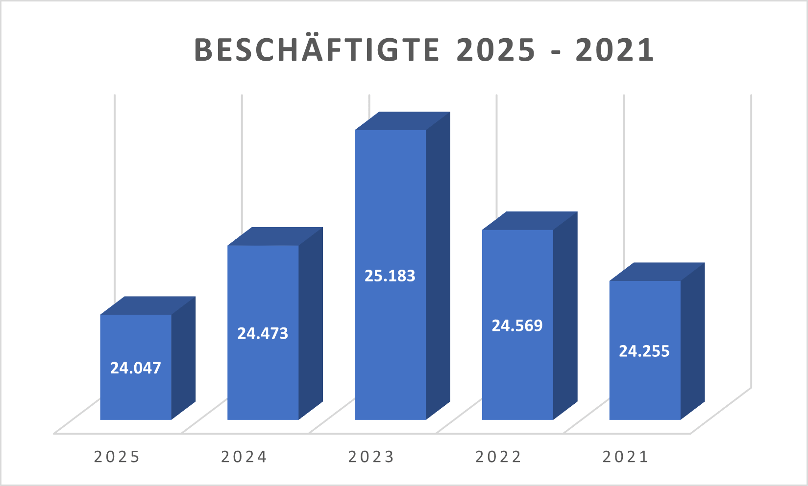 SZG Beschäftigte