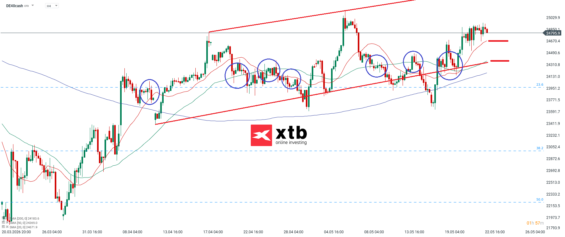 DAX Analyse - DAX CFD und Daytrading am 24.05.2026