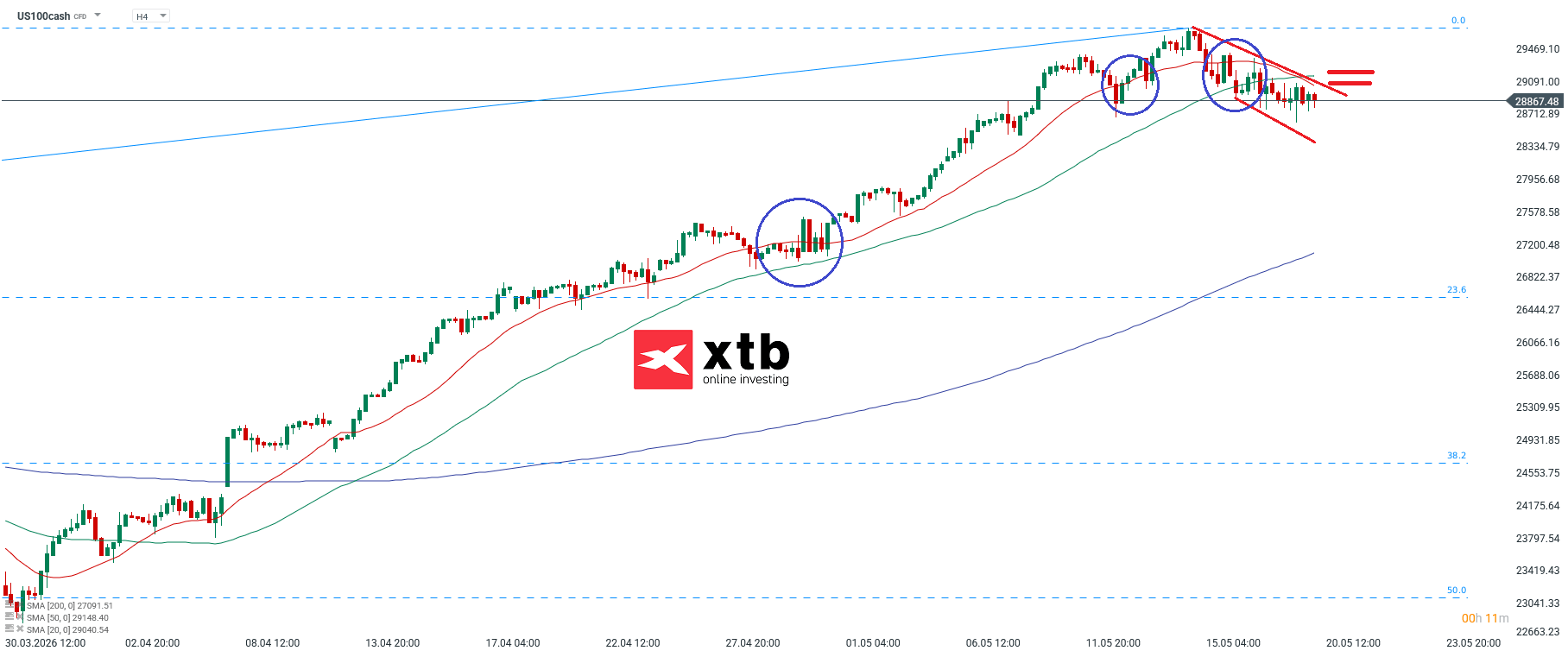 Nasdaq Analyse im 4H Chart