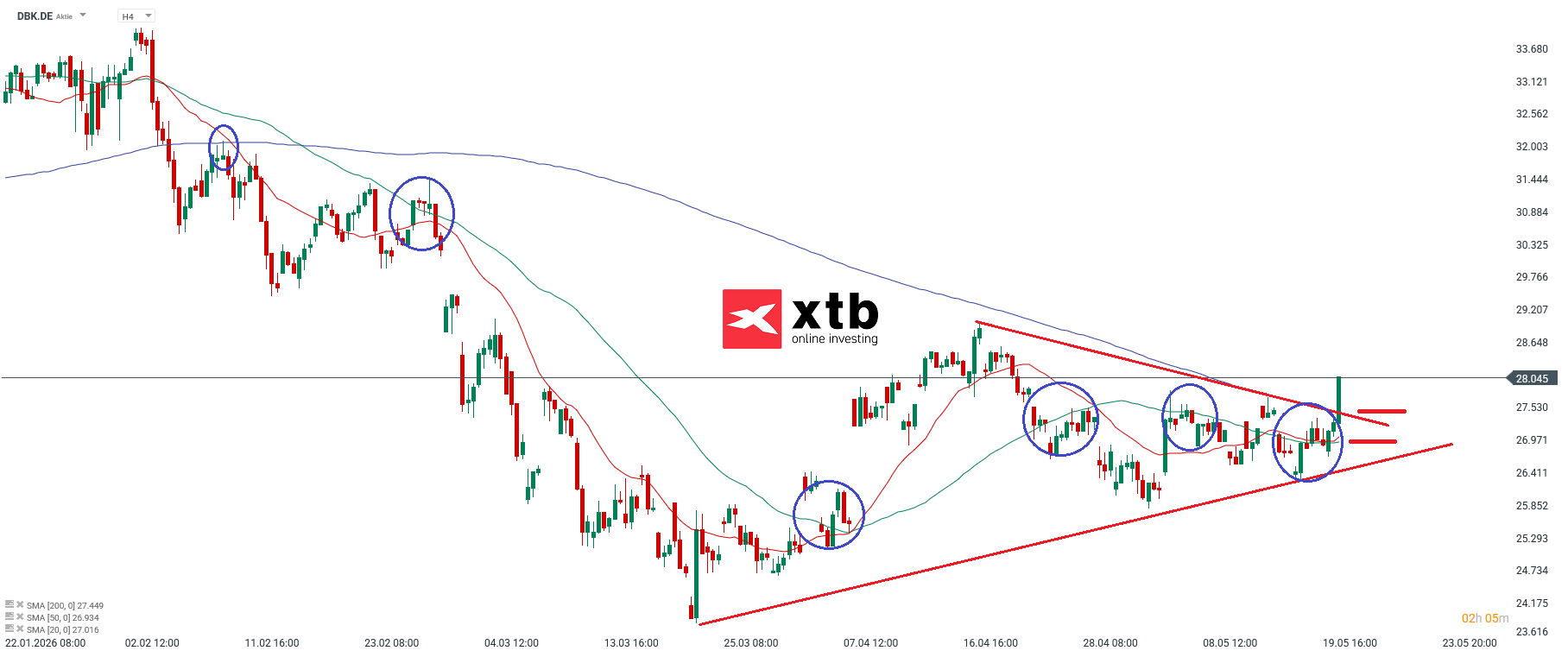 Deutsche Börse Aktie im Fokus