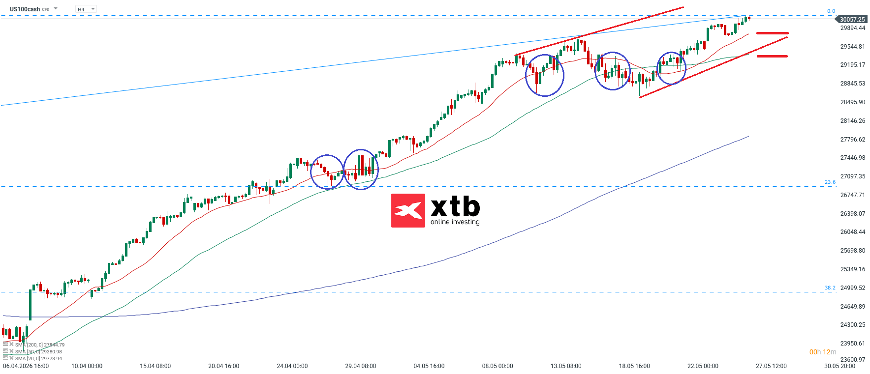 Nasdaq Analyse im 4H Chart