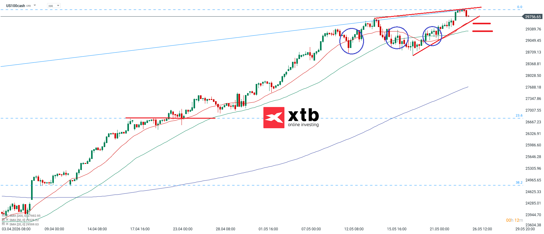 Nasdaq Analyse im 4H Chart