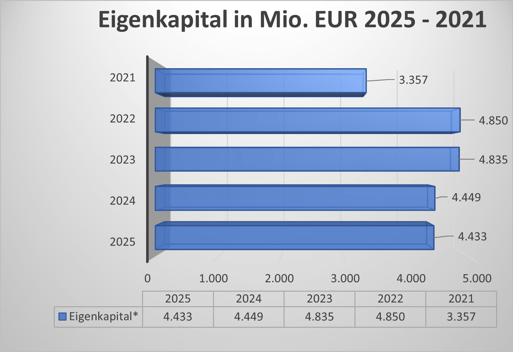 Eigenkapital SZG