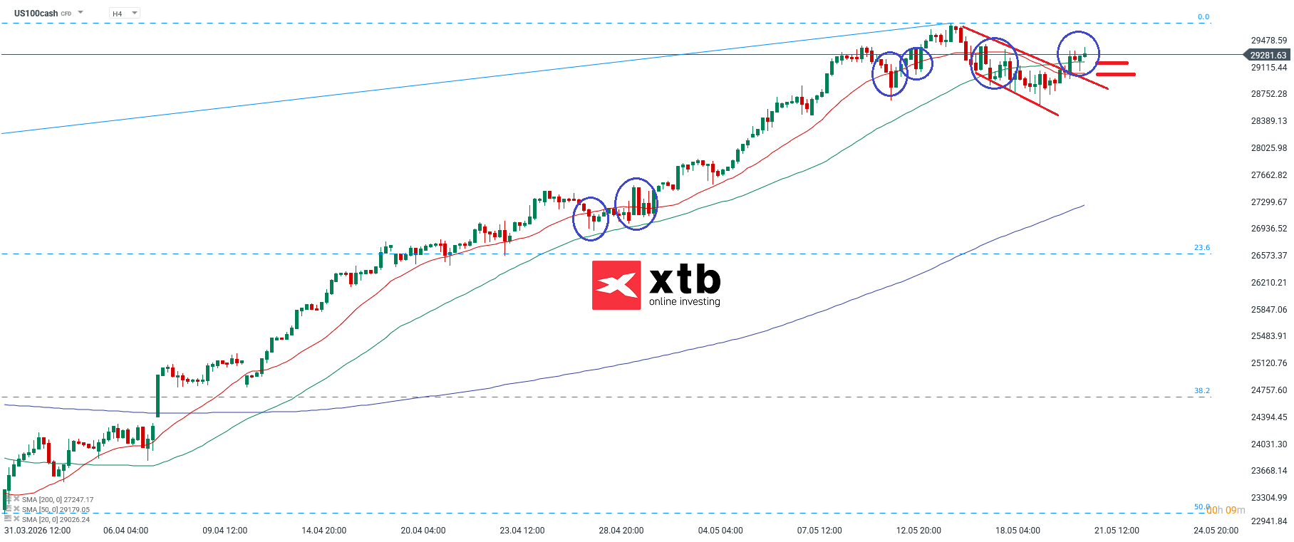 Nasdaq Analyse im 4H Chart