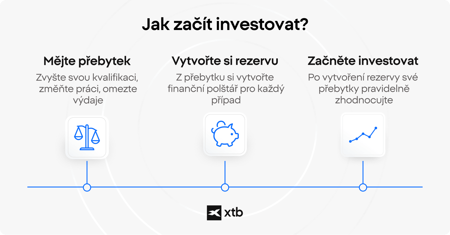 Jak zaÄÃ­t investovat: buÄte v pÅebytku, vytvoÅte si finanÄnÃ­ rezervu a pravidelnÄ zhodnocujte volnÃ© penÃ­ze.