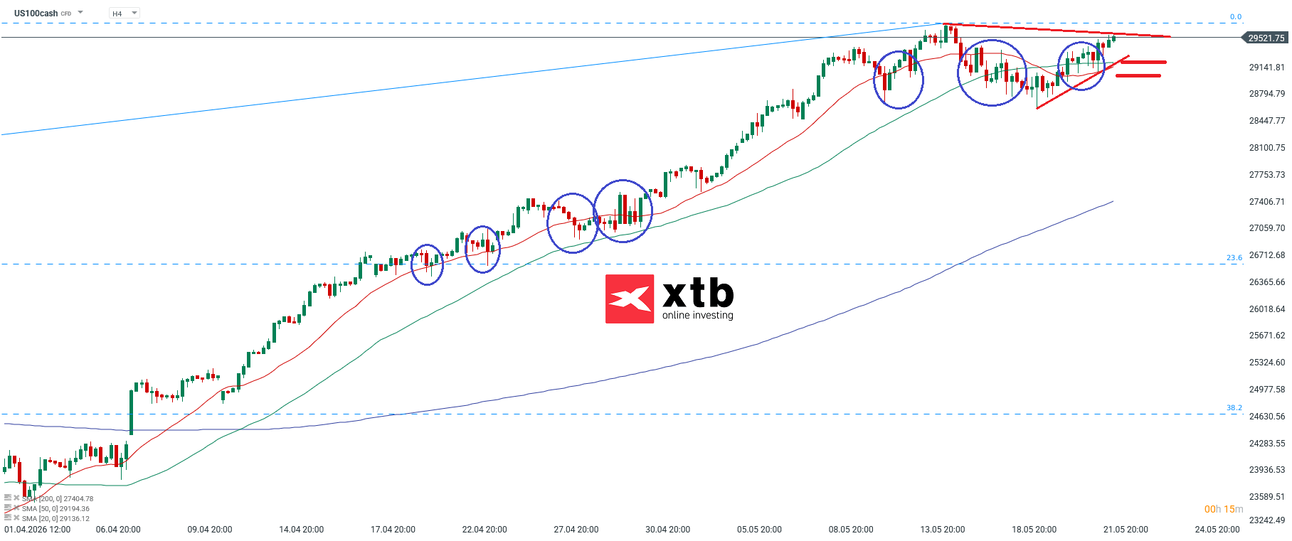 Nasdaq Analyse im 4H Chart