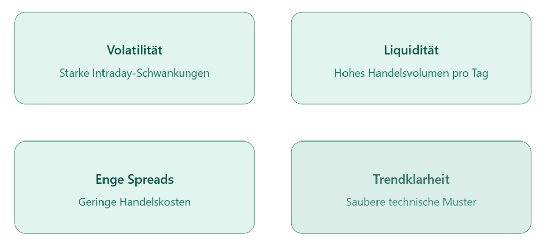 Daytrading Aktien: Aktien finden