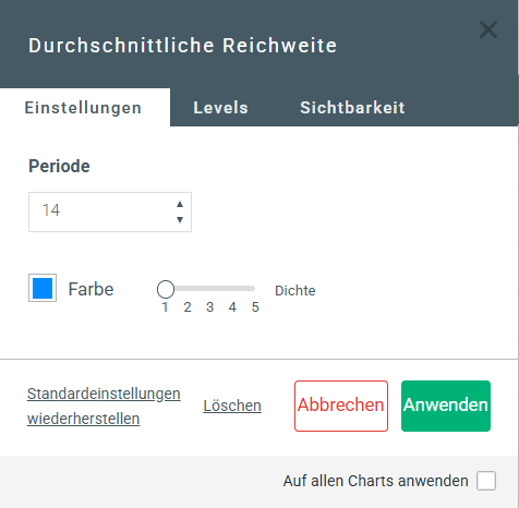 Average True Range: Einstellung