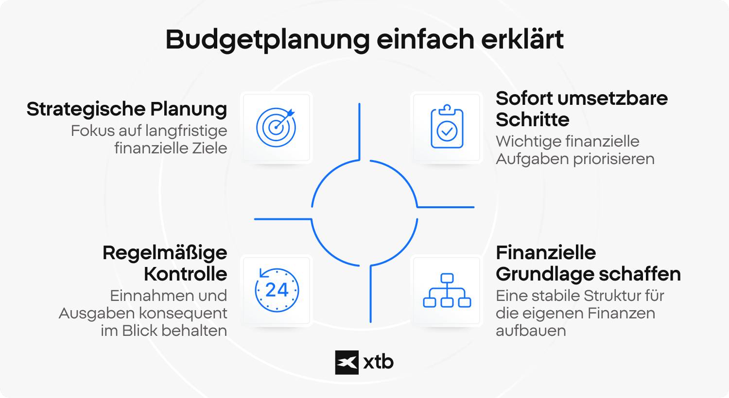 Budgetplanung: erklÃ¤rt