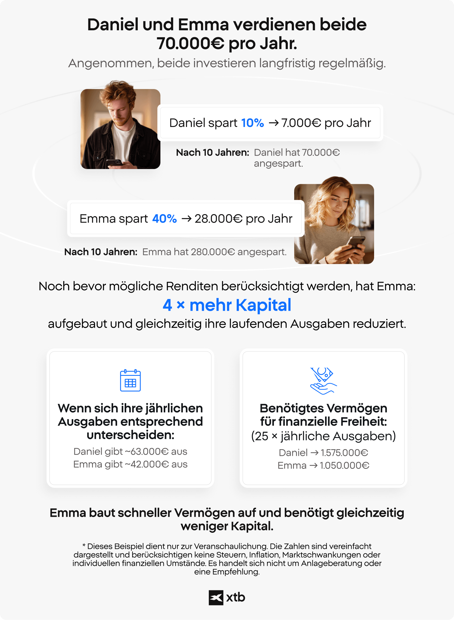 Finanzielle Freiheit: Beispiel