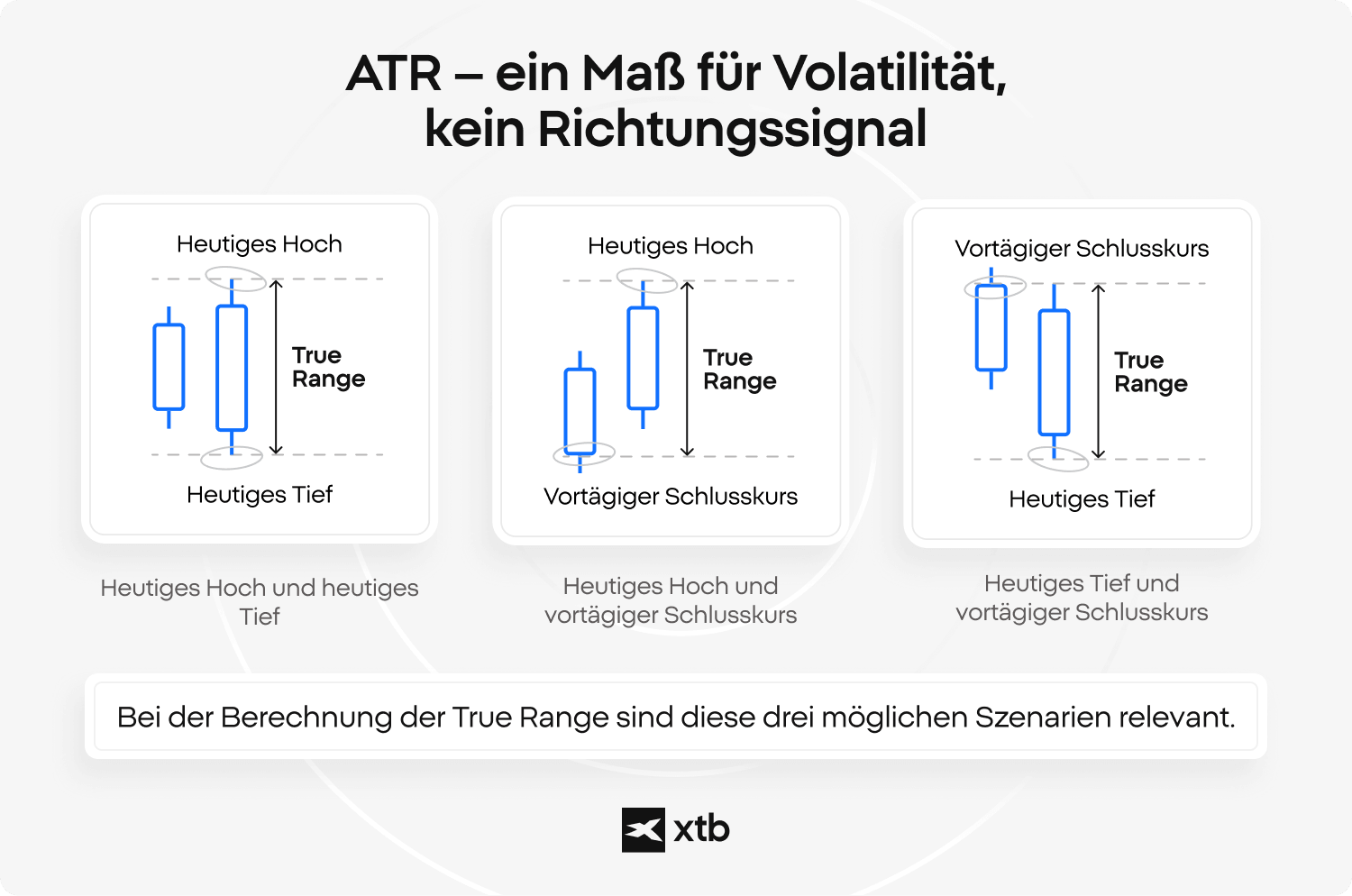 Average True Range: erklÃ¤rt