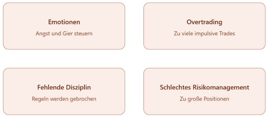 Trading STrategien: Fehler