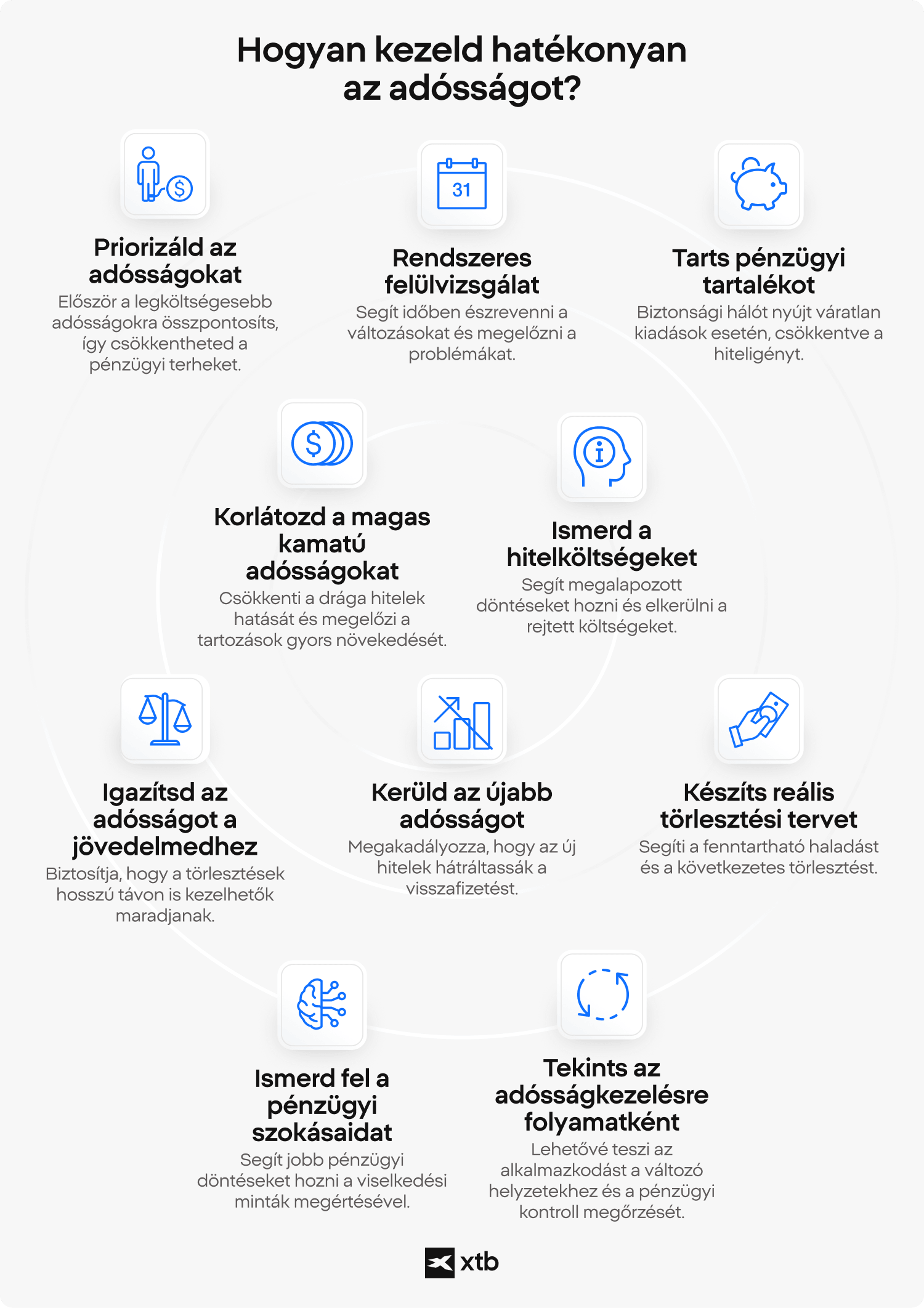 XTB infografika a hatÃ©kony adÃ³ssÃ¡gkezelÃ©s kilenc stratÃ©giÃ¡jÃ¡rÃ³l, beleÃ©rtve a legnagyobb hatÃ¡sÃº adÃ³ssÃ¡gok elÅtÃ©rbe helyezÃ©sÃ©t, a magas kamatozÃ¡sÃº hitelfelvÃ©tel korlÃ¡tozÃ¡sÃ¡t, a tÃ¶rlesztÃ©sek jÃ¶vedelemhez igazÃ­tÃ¡sÃ¡t Ã©s a fenntarthatÃ³ pÃ©nzÃ¼gyi szokÃ¡sok kialakÃ­tÃ¡sÃ¡t.