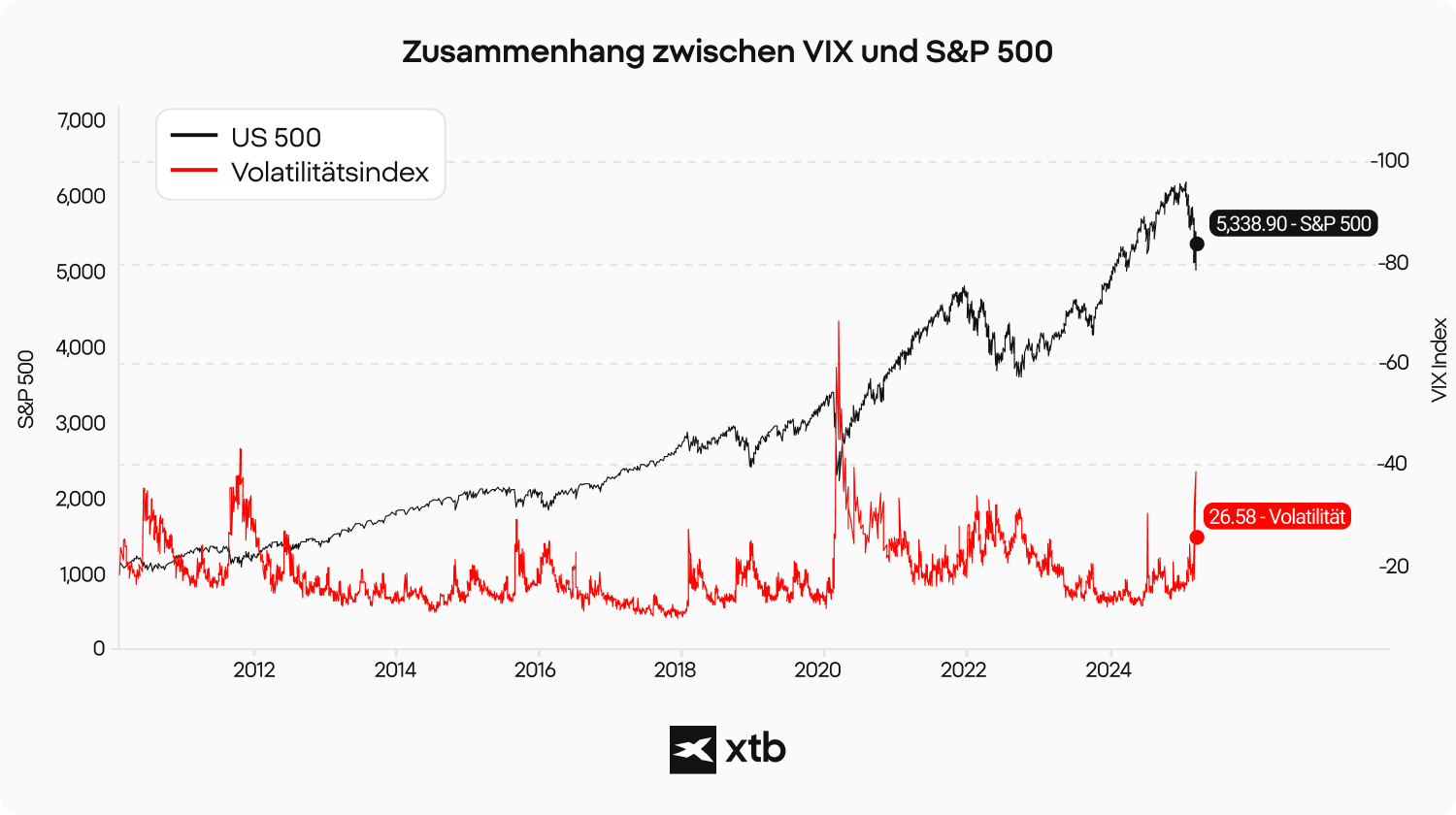VIX Index_ Grafik