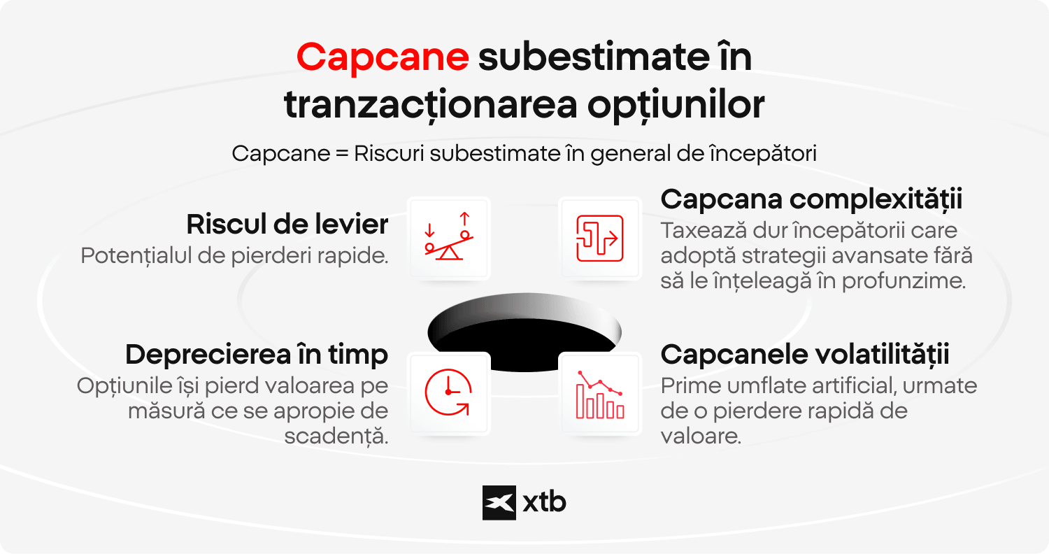 Infografic XTB privind capcanele tranzacÈionÄrii cu opÈiuni