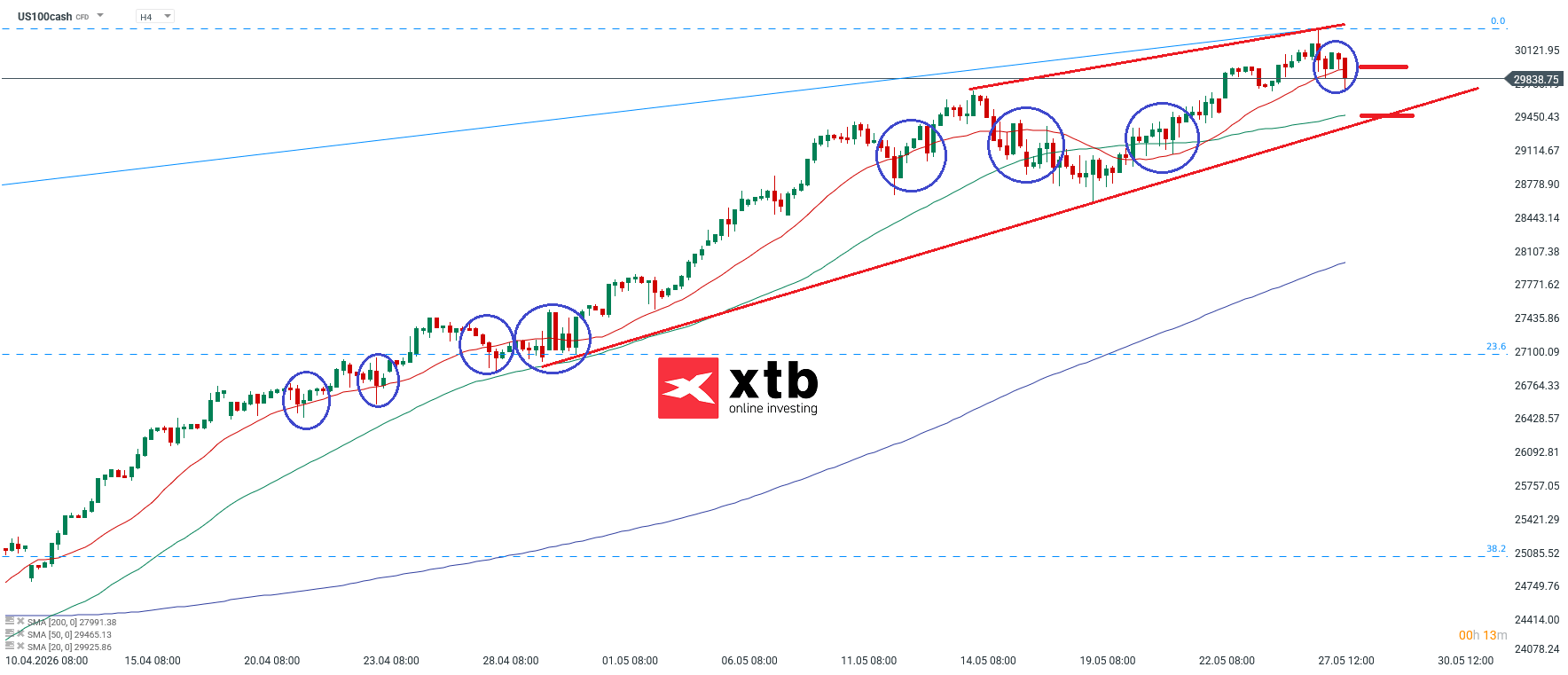 Nasdaq Analyse im 4H Chart