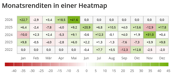 Heatmap JEDI
