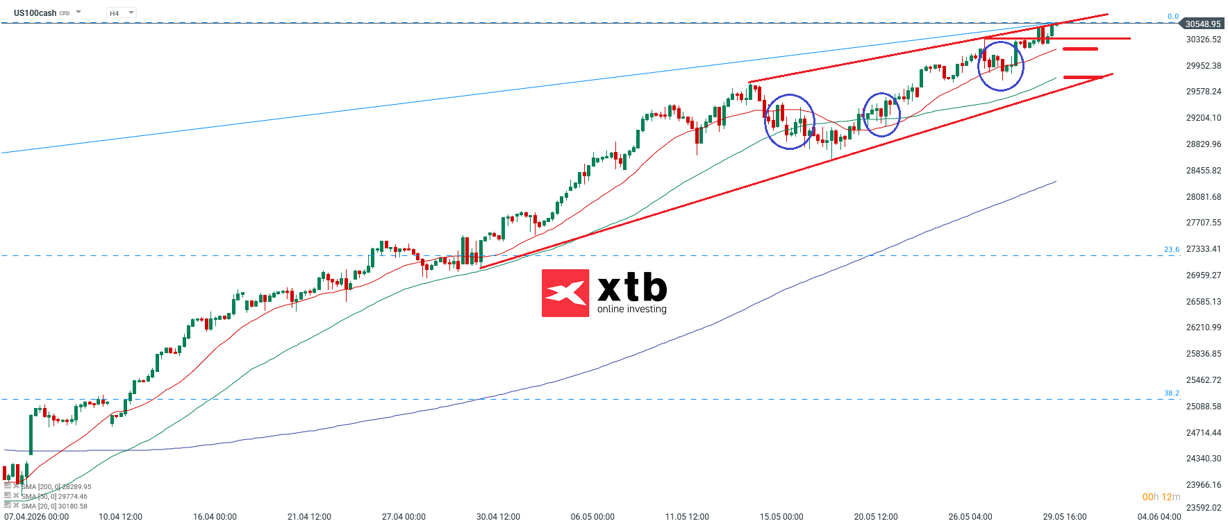 Nasdaq Analyse im 4H Chart