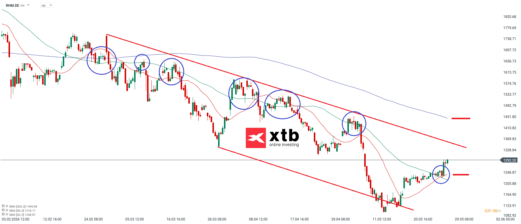 DAX Gewinner Rheinmetall