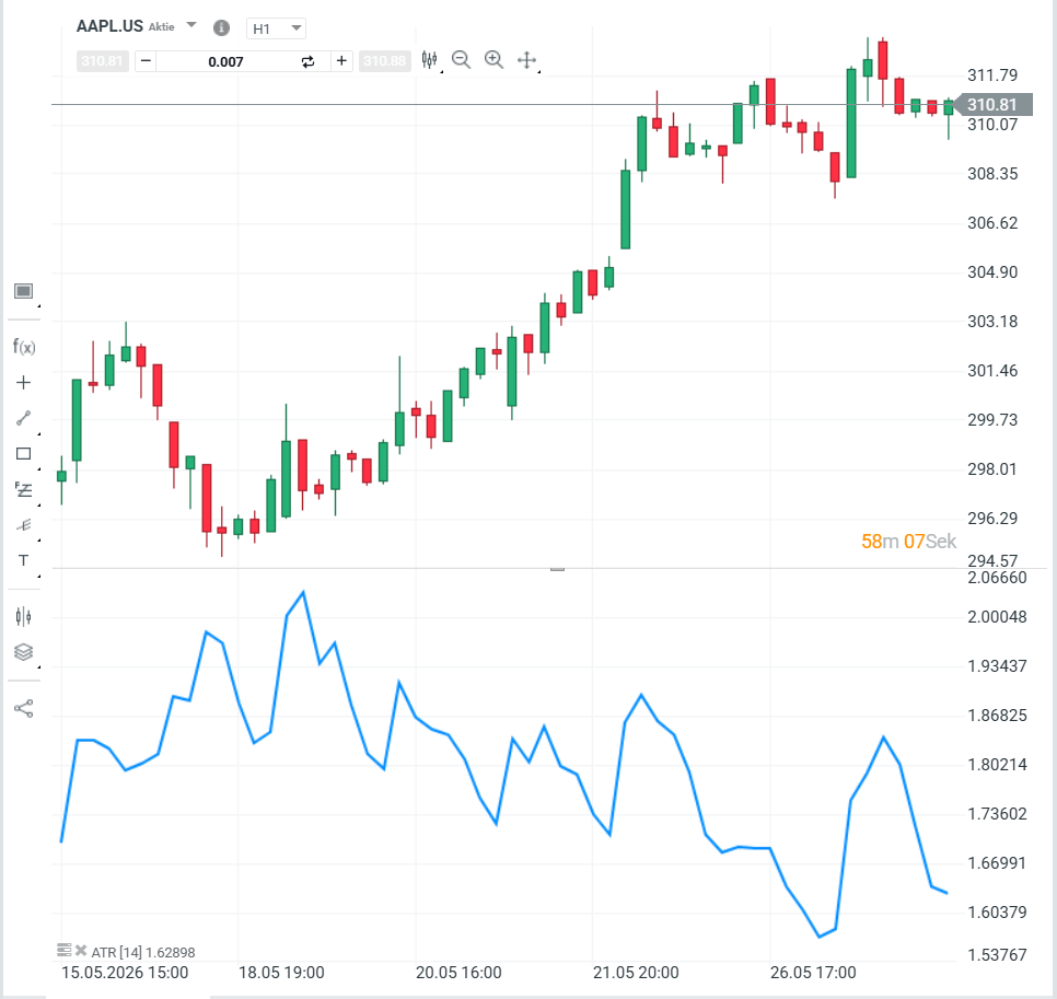 Average True Range: Chart