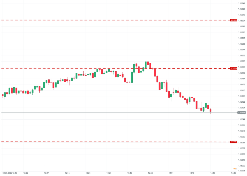 GrÃ¡fico con la cotizaciÃ³n del EUR/USD