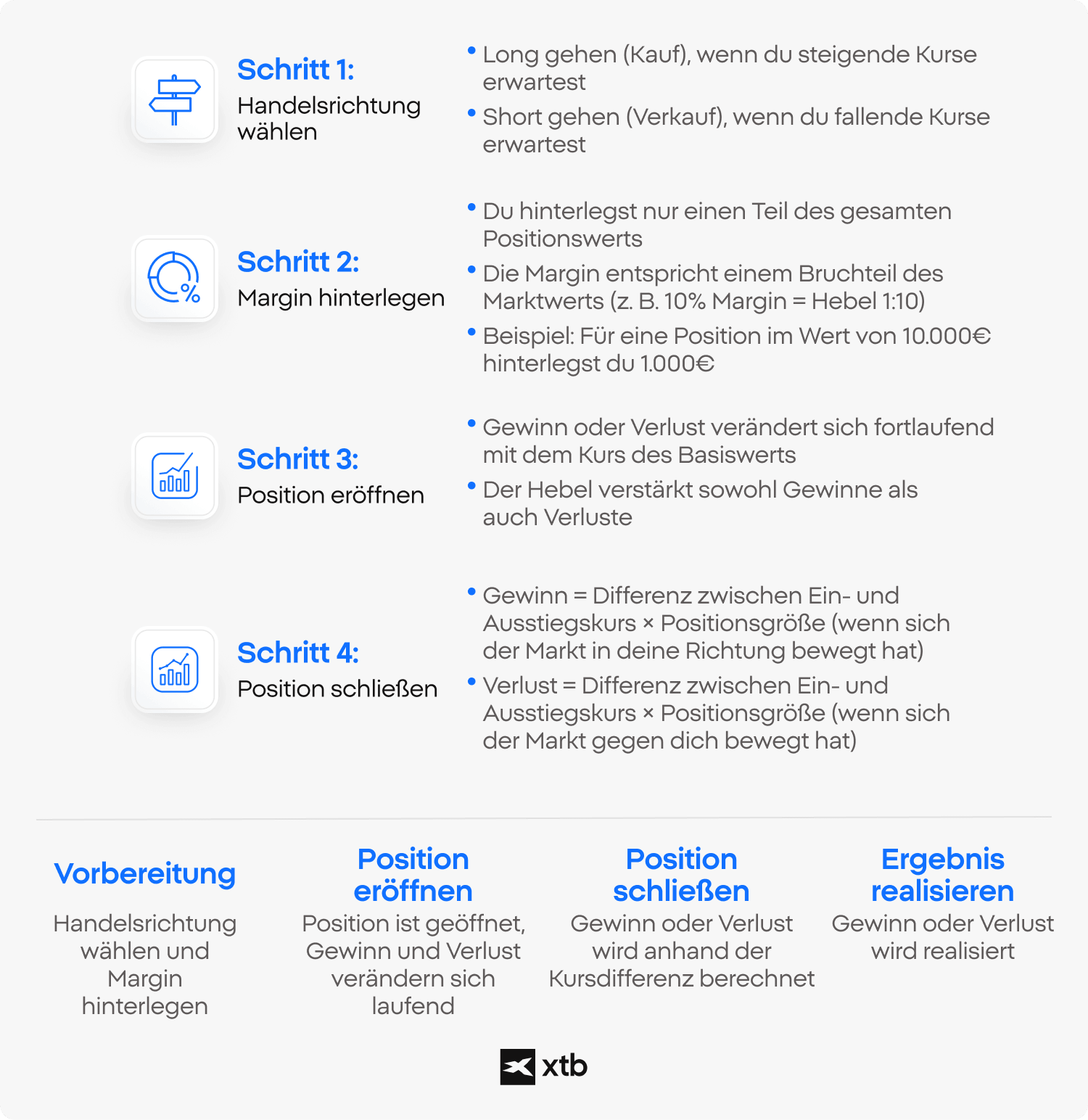 Was sind CFDs: Schritte zum Start