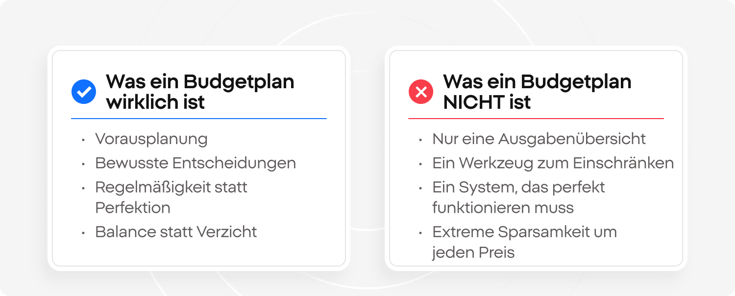 Budgetplanung: Was ist es