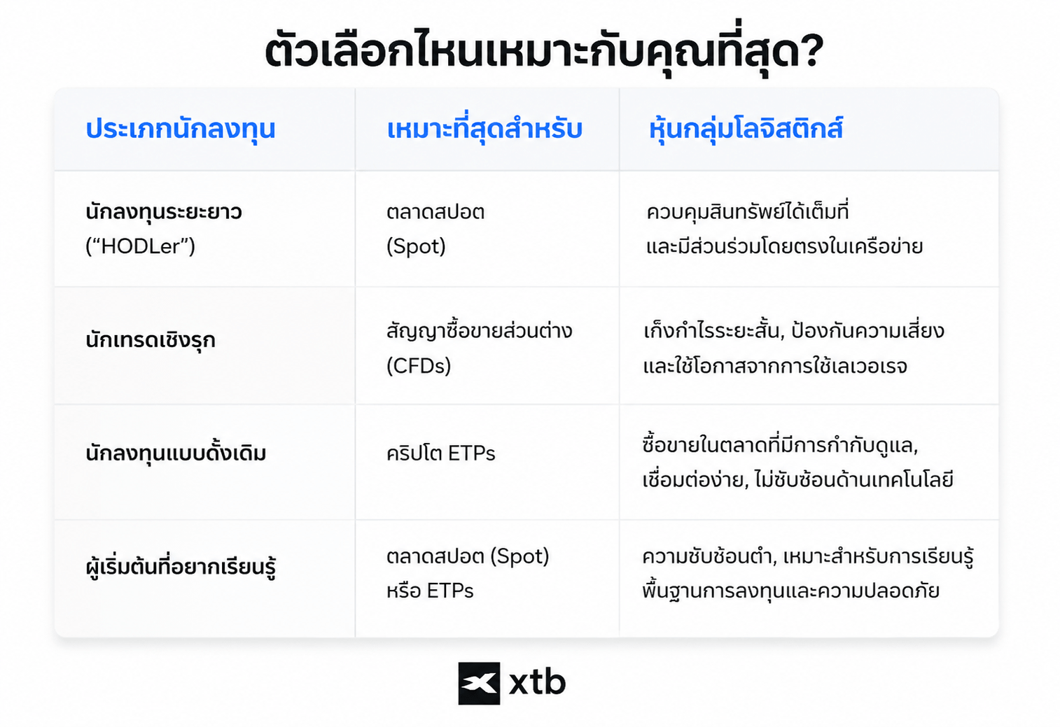 à¸à¸±à¸§à¹à¸¥à¸·à¸­à¸à¸à¸²à¸£à¸¥à¸à¸à¸¸à¸à¹à¸à¸à¸£à¸´à¸à¹à¸à¸à¸µà¹à¹à¸«à¸¡à¸²à¸°à¸à¸±à¸à¸à¸±à¸à¸¥à¸à¸à¸¸à¸à¹à¸à¹à¸¥à¸°à¸à¸£à¸°à¹à¸ à¸ à¸à¸±à¹à¸à¹à¸à¹à¸à¸±à¸à¸¥à¸à¸à¸¸à¸à¸£à¸°à¸¢à¸°à¸¢à¸²à¸§ à¹à¸à¸£à¸à¹à¸à¸­à¸£à¹à¸ªà¸²à¸¢à¹à¸­à¸à¸à¸µà¸ à¹à¸à¸à¸à¸à¸¶à¸à¸à¸¹à¹à¹à¸£à¸´à¹à¸¡à¸à¹à¸à¹à¸¥à¸°à¸à¸±à¸à¸¥à¸à¸à¸¸à¸à¹à¸à¸à¸à¸±à¹à¸à¹à¸à¸´à¸¡
