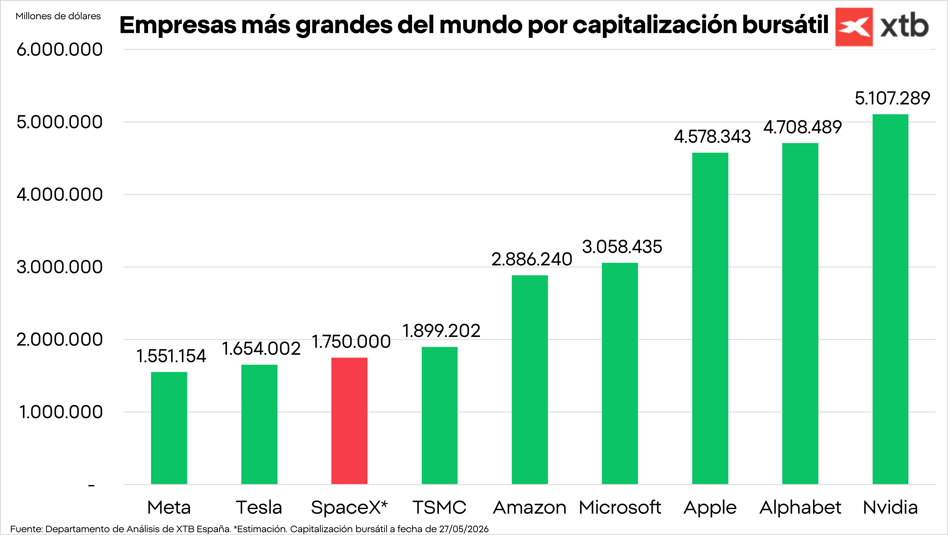 GrÃ¡fico con las empresas mÃ¡s grandes del mundo por capitalizaciÃ³n bursÃ¡til