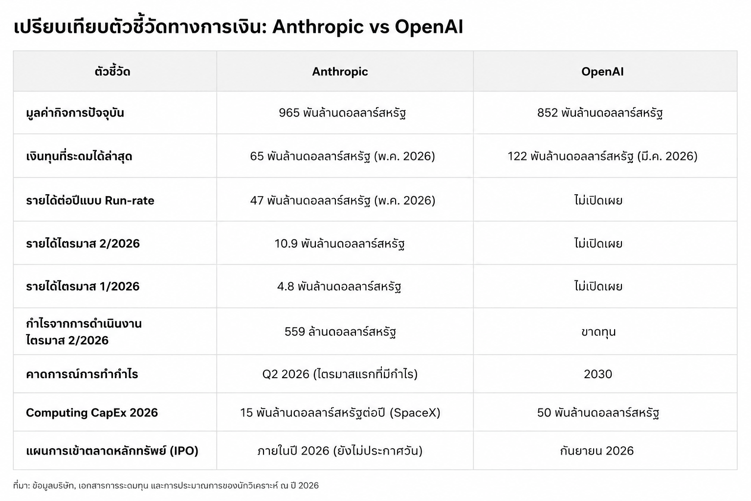 Anthropic vs OpenAI