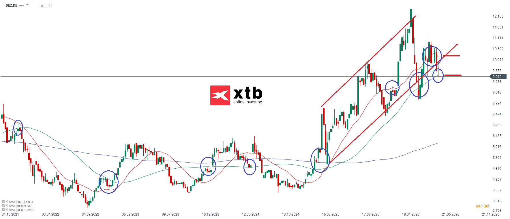 Aktien Marathon Deutz