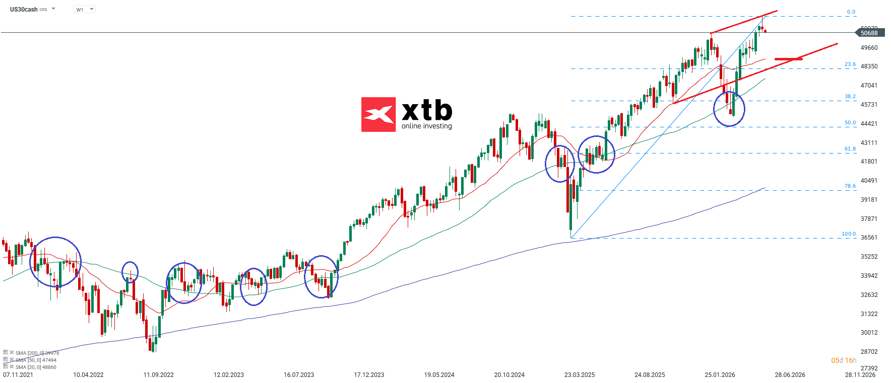 Dow Jones Wochenausblick