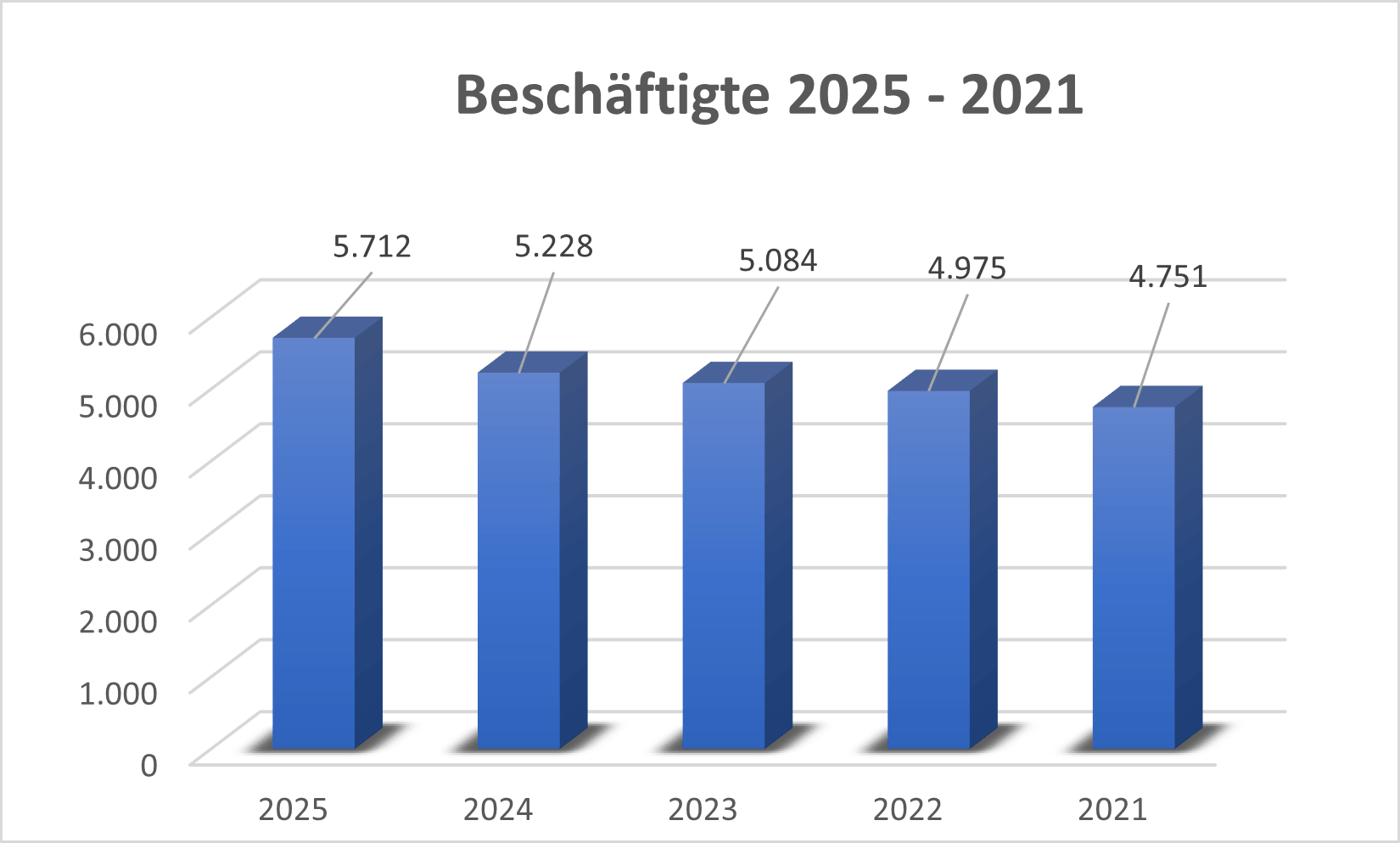 Mitarbeitende Deutz