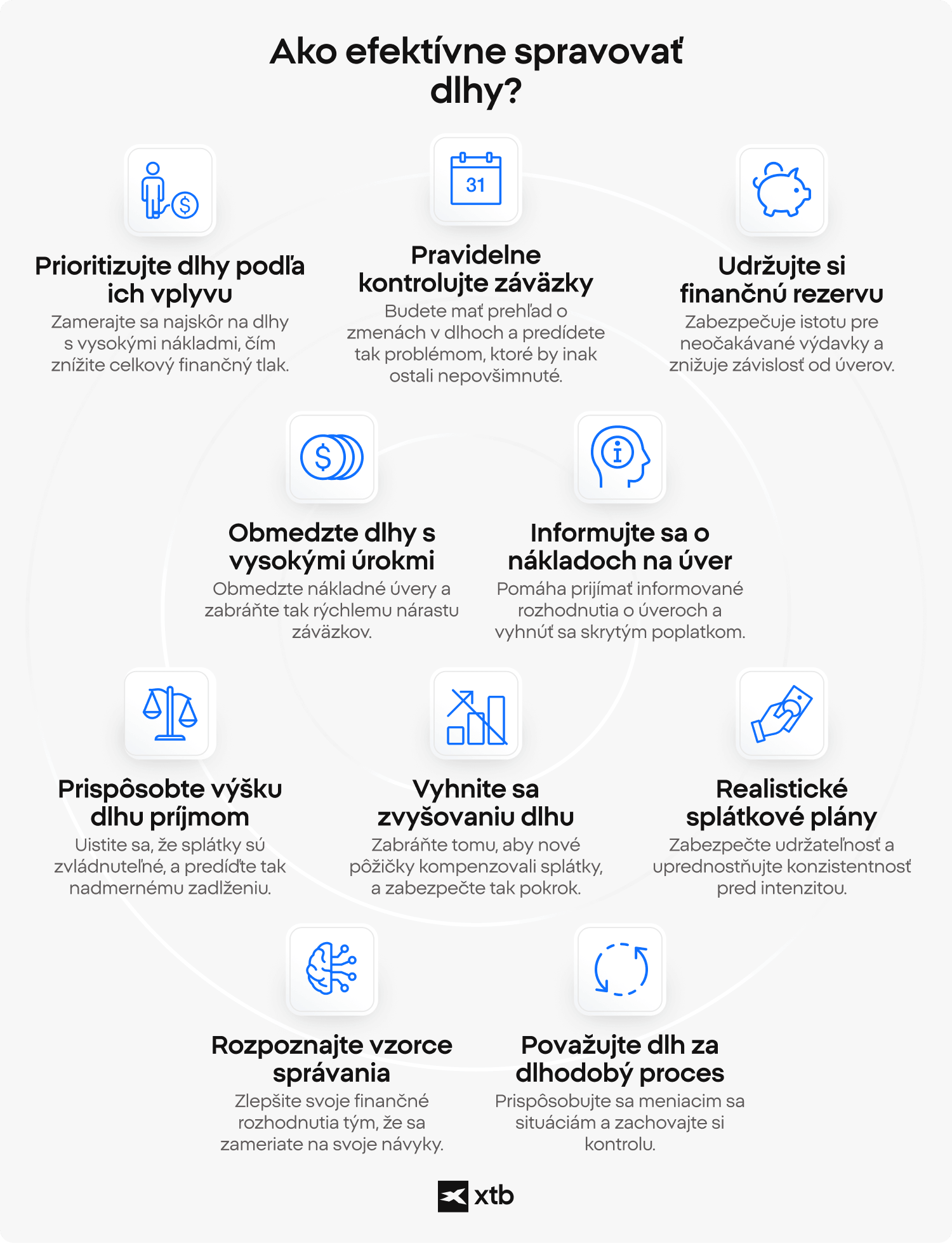 Infografika XTB predstavujÃºca devÃ¤Å¥ stratÃ©giÃ­ efektÃ­vneho riadenia dlhu, vrÃ¡tane uprednostÅovania dlhov s veÄ¾kÃ½m dopadom, obmedzovania pÃ´Å¾iÄiek s vysokÃ½mi Ãºrokmi, zosÃºladenia splÃ¡tok s prÃ­jmom a budovania udrÅ¾ateÄ¾nÃ½ch finanÄnÃ½ch nÃ¡vykov.
