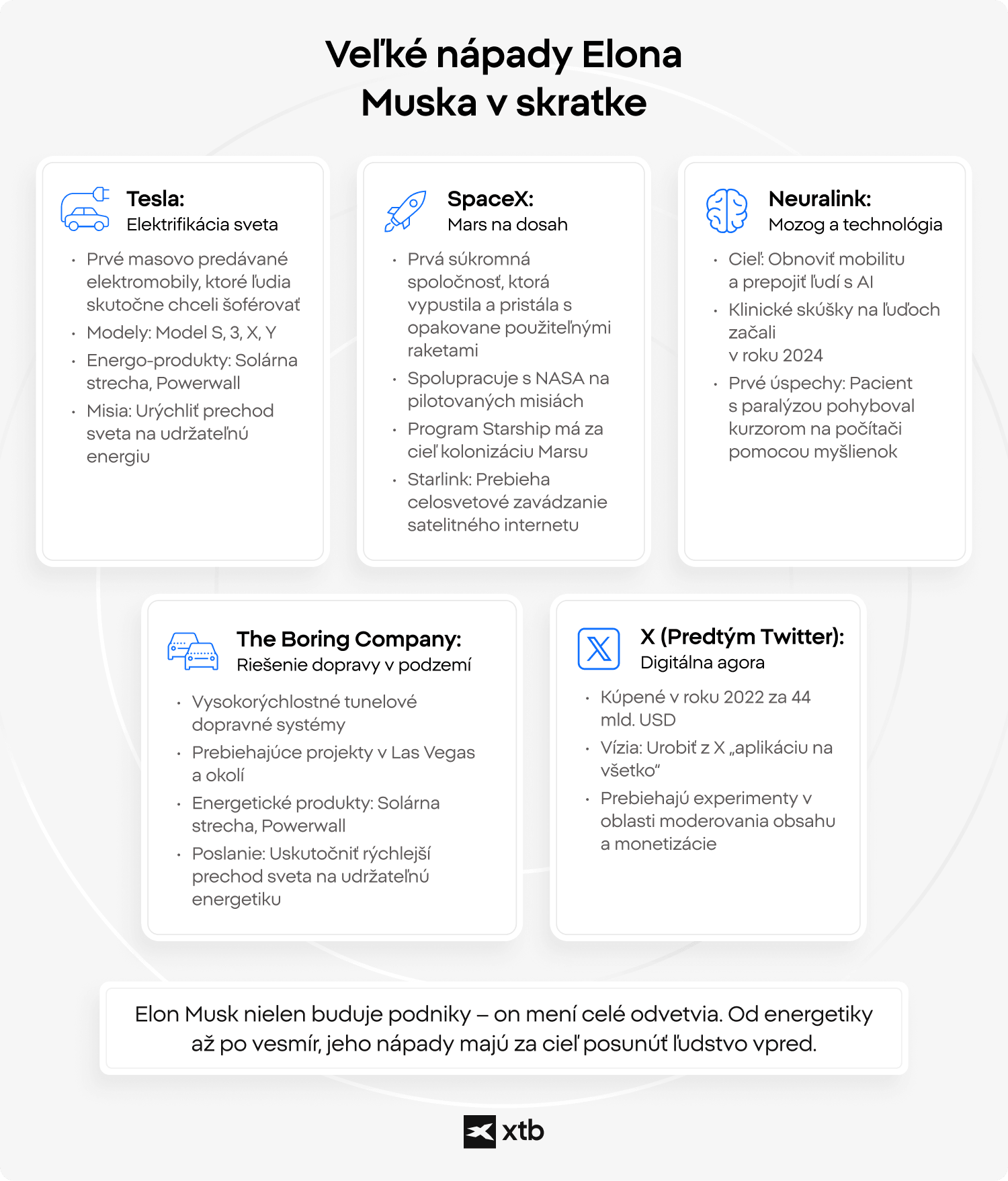 Infografika zobrazujÃºca hlavnÃ© projekty Elona Muska: Tesla, SpaceX, Neuralink, The Boring Company a X, kaÅ¾dÃ½ s krÃ¡tkym popisom.