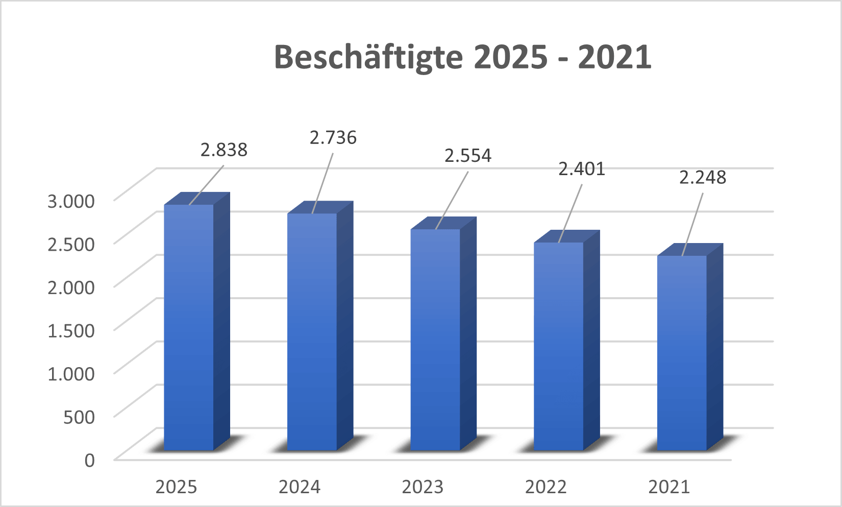 Beschäftigte RAA