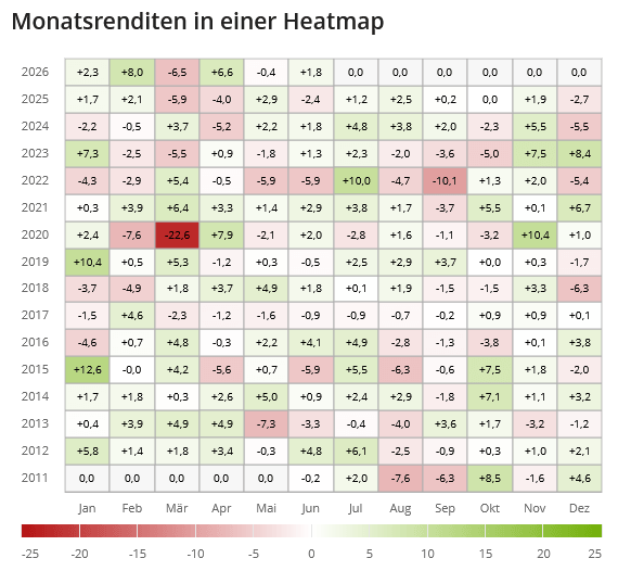 Heatmap H4ZL