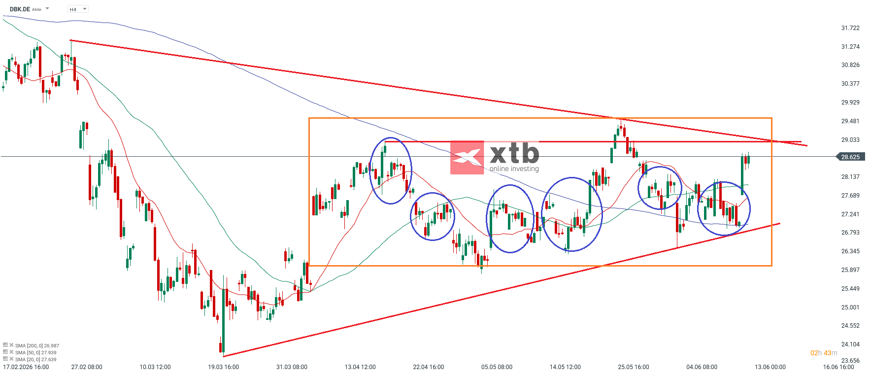 DBK DAX Gewinner