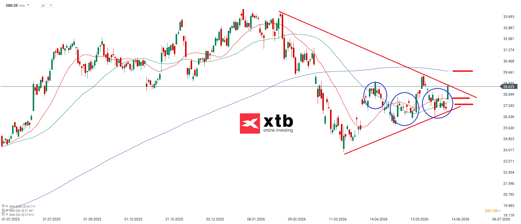 Deutsche Bank Prognose im Tageschart