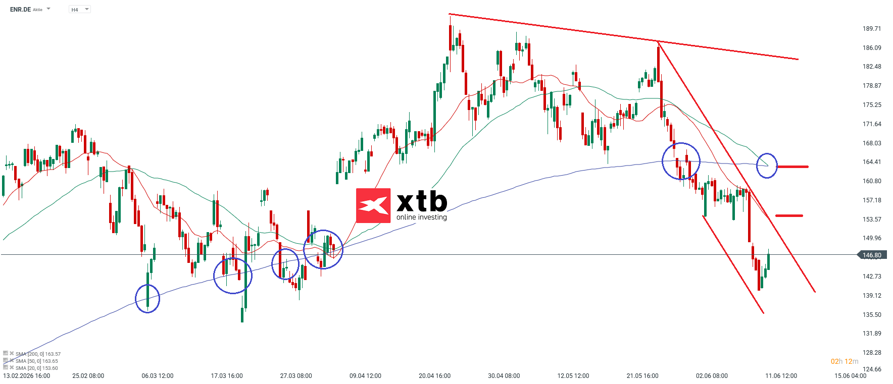 ENR DAX Gewinner