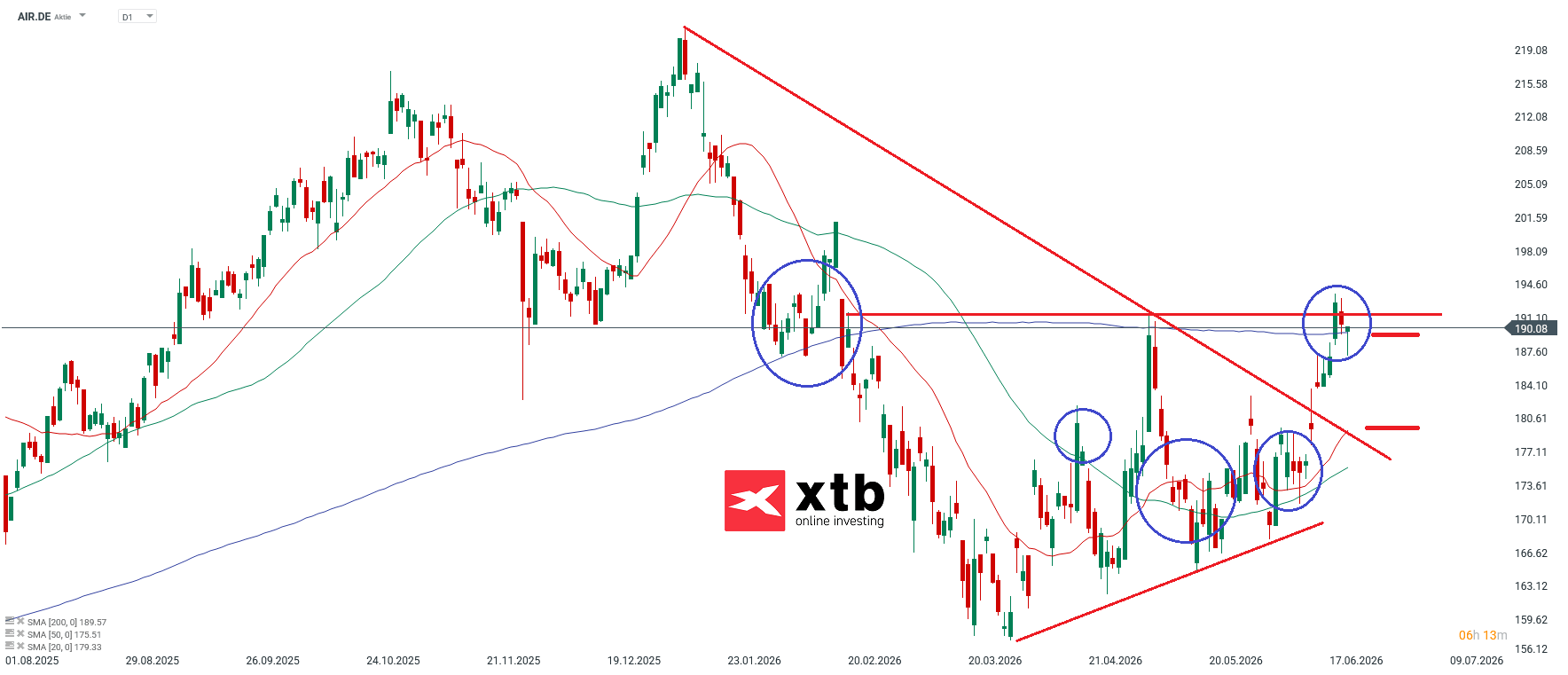 Airbus Aktie im Tages-Chart