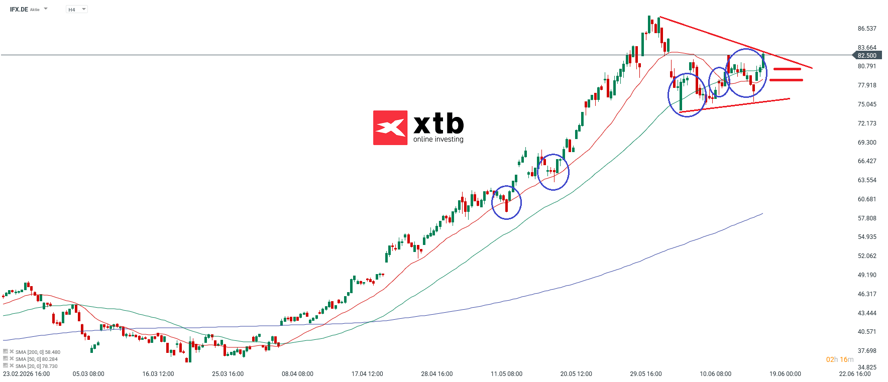 Infineon DAX Gewinner