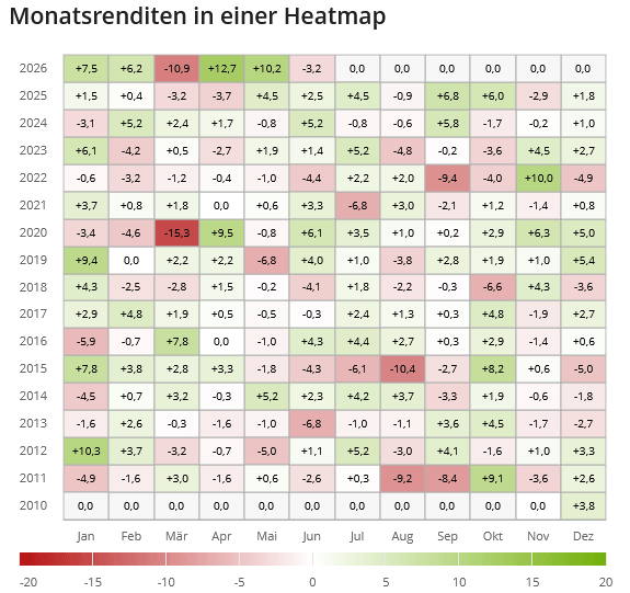Heatmap AMEM