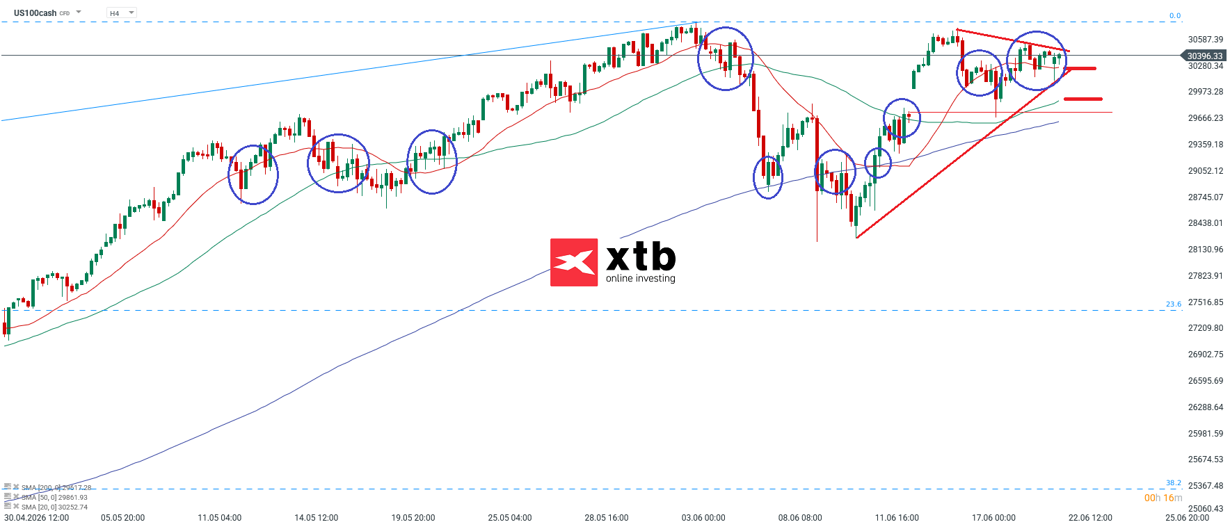 Nasdaq 100 Analyse im 4-Stunden-Chart