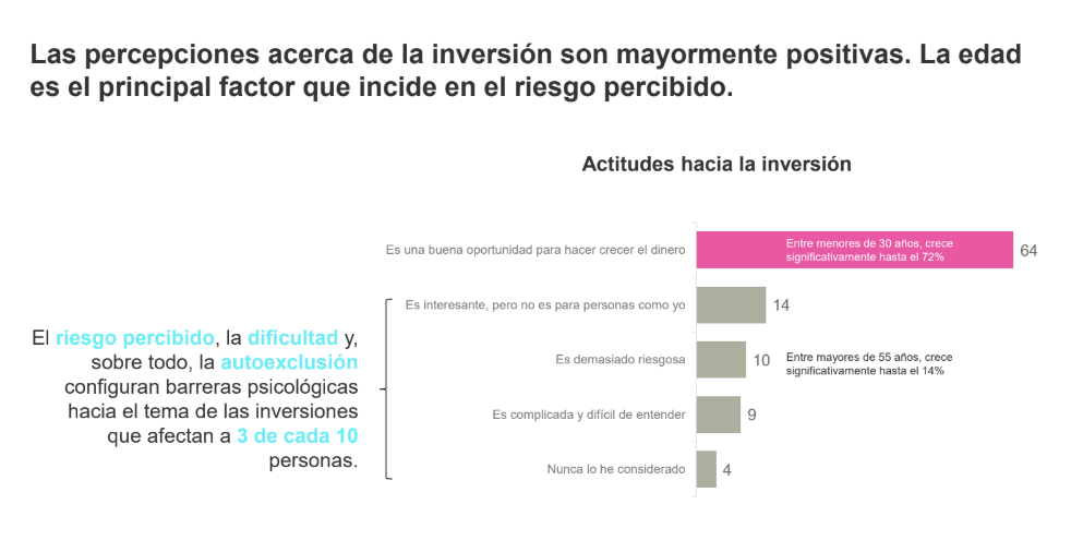 PercepciÃ³n de los Chilenos acerca de la inversion