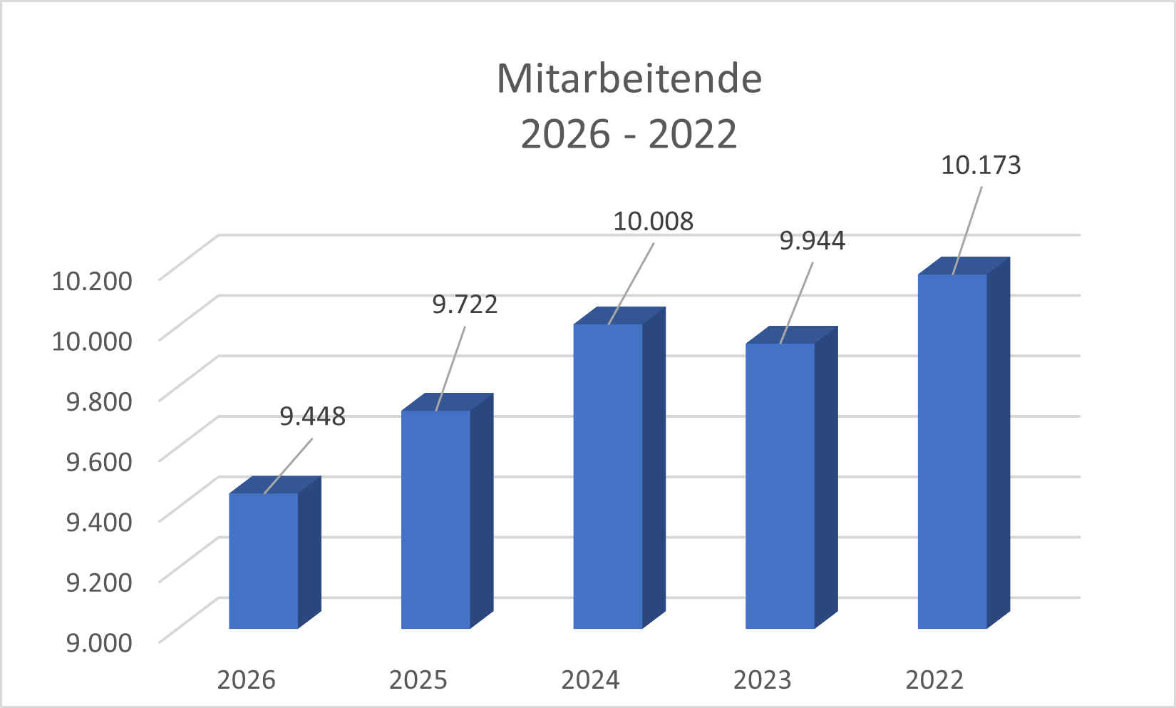 Mitarbeitende