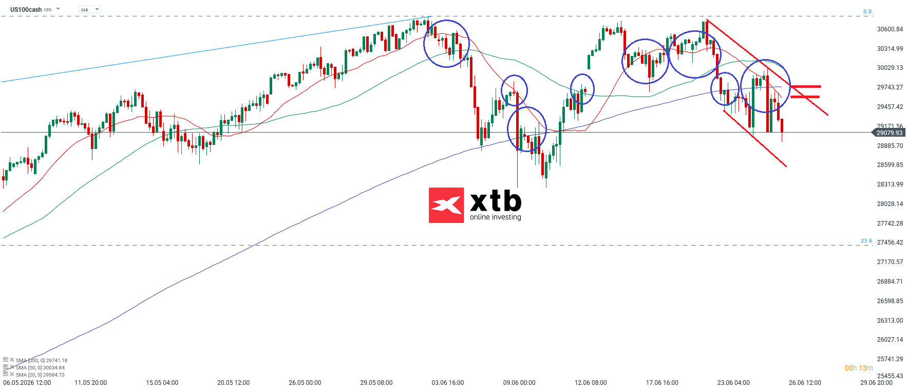 Nasdaq 100 Analyse im 4-Stunden-Chart