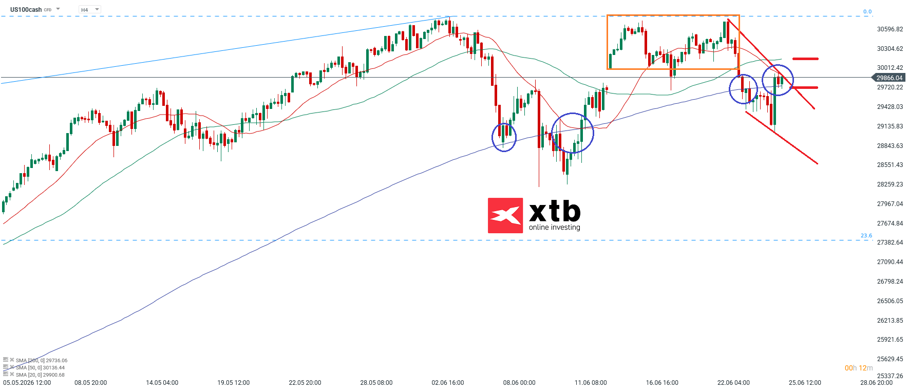 Nasdaq 100 Analyse im 4-Stunden-Chart