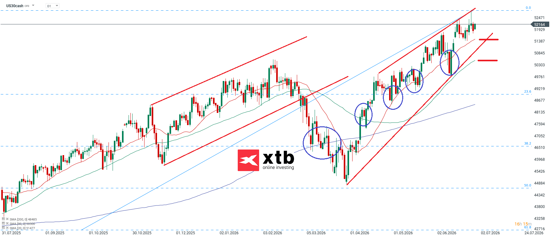 Dow Jones Tageschart
